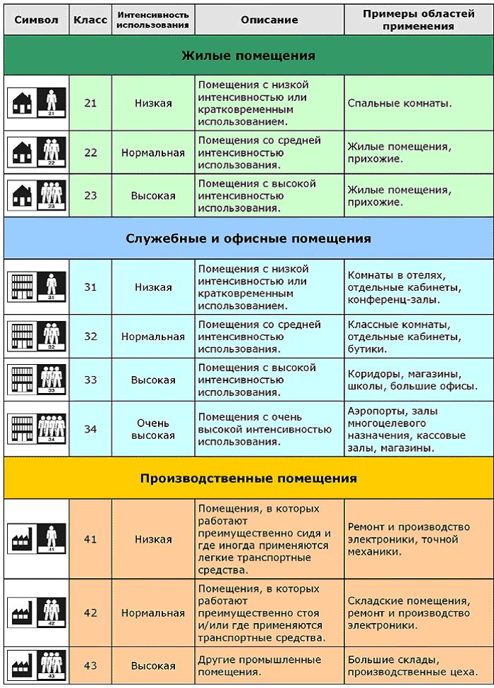 линолеум